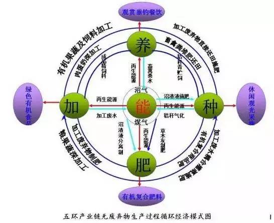 生态循环图.jpg